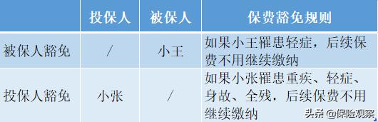 脑中风属于重疾还是轻症,脑中风属于轻症还是重症