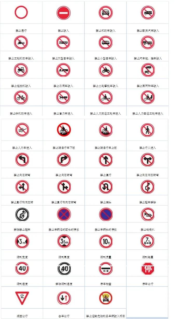 科目一指示标志口诀,三轮车科目一必背口诀