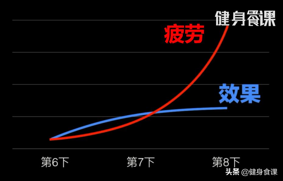 阿诺：练到力竭才有效！研究发现力竭不利肌肉生长！谁才是对的？