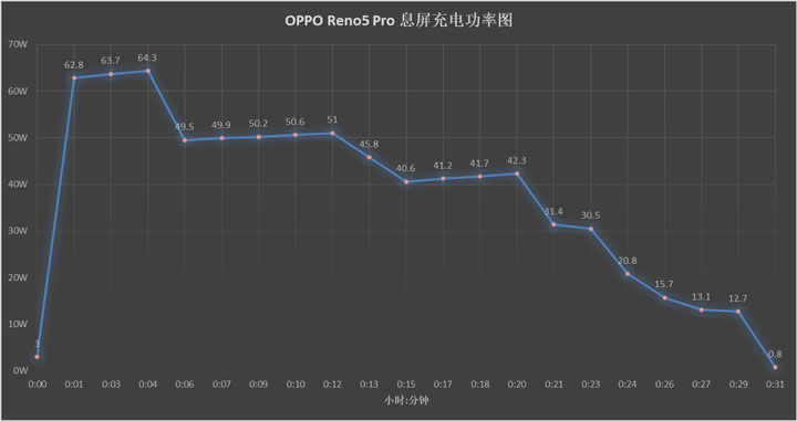 手机快充技术排行,手机快充讲解和评测
