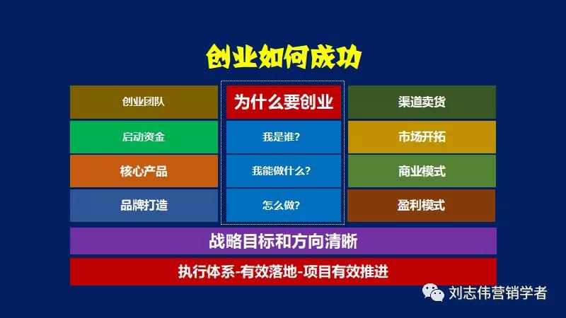 鍒涗笟椤圭洰鍙鎬ф姤鍛妏pt,鍒涗笟鍩硅璇句欢ppt