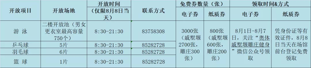 健身房全民健身福利,全民健身福利券