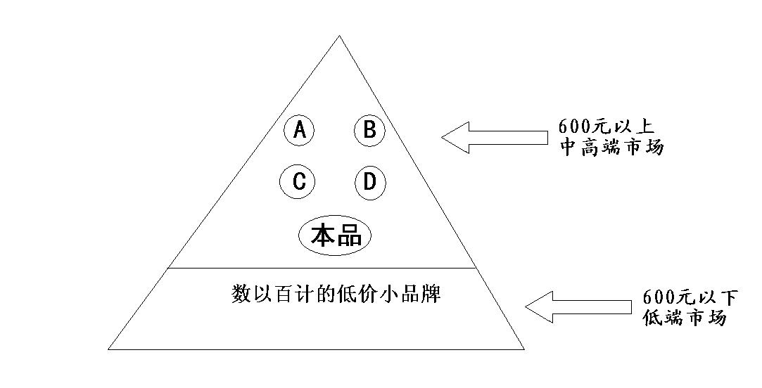 魏庆原创|招商谈判,客户抱怨“价格高”、“利润低”怎么办?