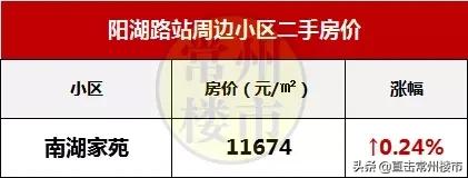 常州最新楼盘房价走势图,常州高端楼盘二手房出售信息最新