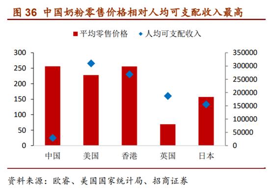 婴幼儿配方奶粉市场占有率排行,婴幼儿配方奶粉行业深度报告