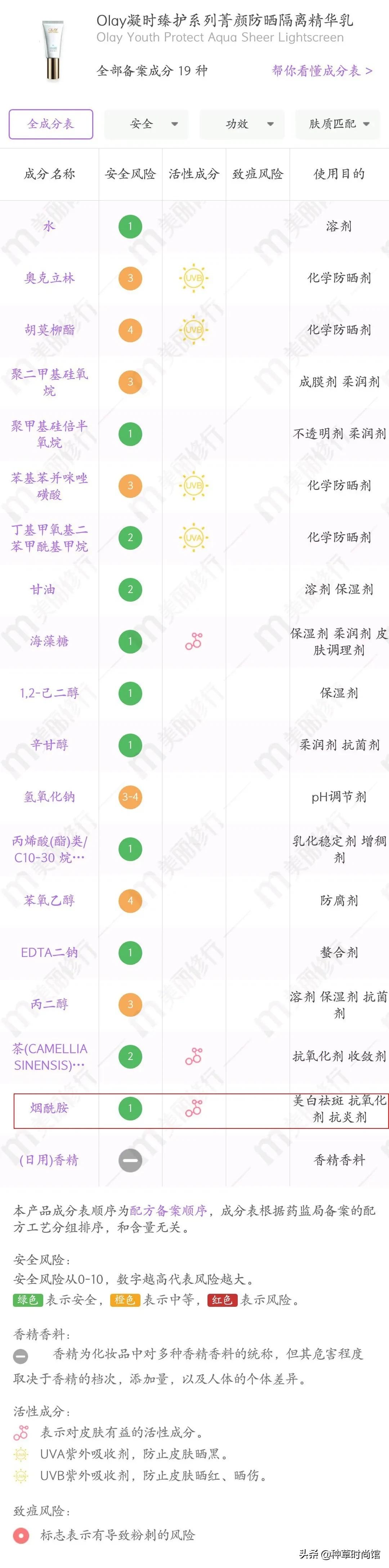 你的防晒上白名单吗,防晒霜成分黑名单