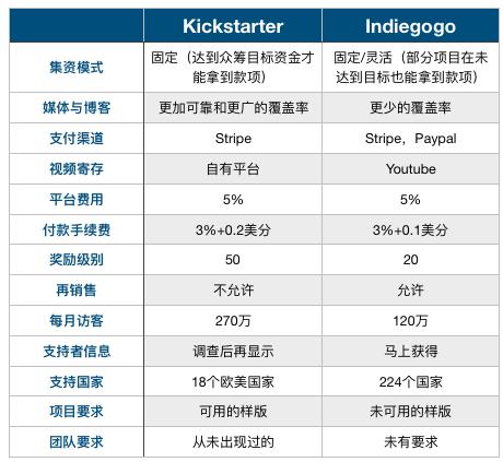 电动滑板车众筹,轻度滑板车众筹