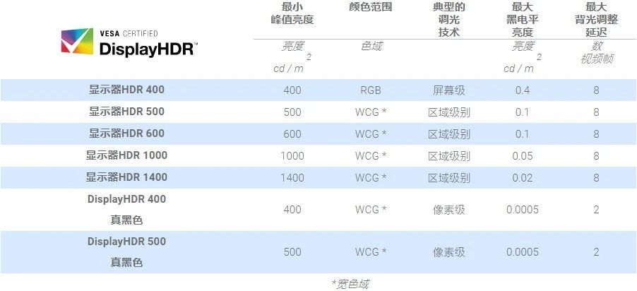 为什么说市面上绝大多数显示器都是「假HDR」?你买错了吗?