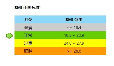 月瘦十斤减肥产品,月瘦20斤减肥产品