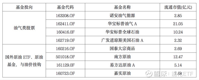 投资布伦特原油和wti原油,投资黄金原油怎么选股