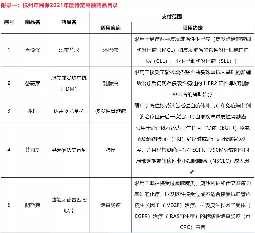最新全国版惠民保,全国惠民保哪款划算
