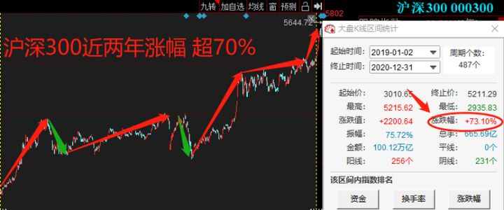 股市趋势下行如何投资,今年股市投资机会分析
