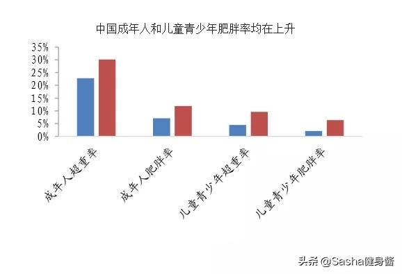 这些瑜伽动作调节你的内分泌系统，让减肥变得相对更容易一些