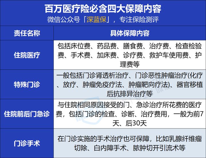 非常实用保费又便宜的百万医疗险,百万医疗险买前必看3大注意点