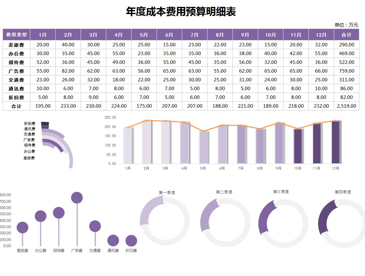 成本核算必备excel表格实操知识,excel如何用表格自动核算成本数据