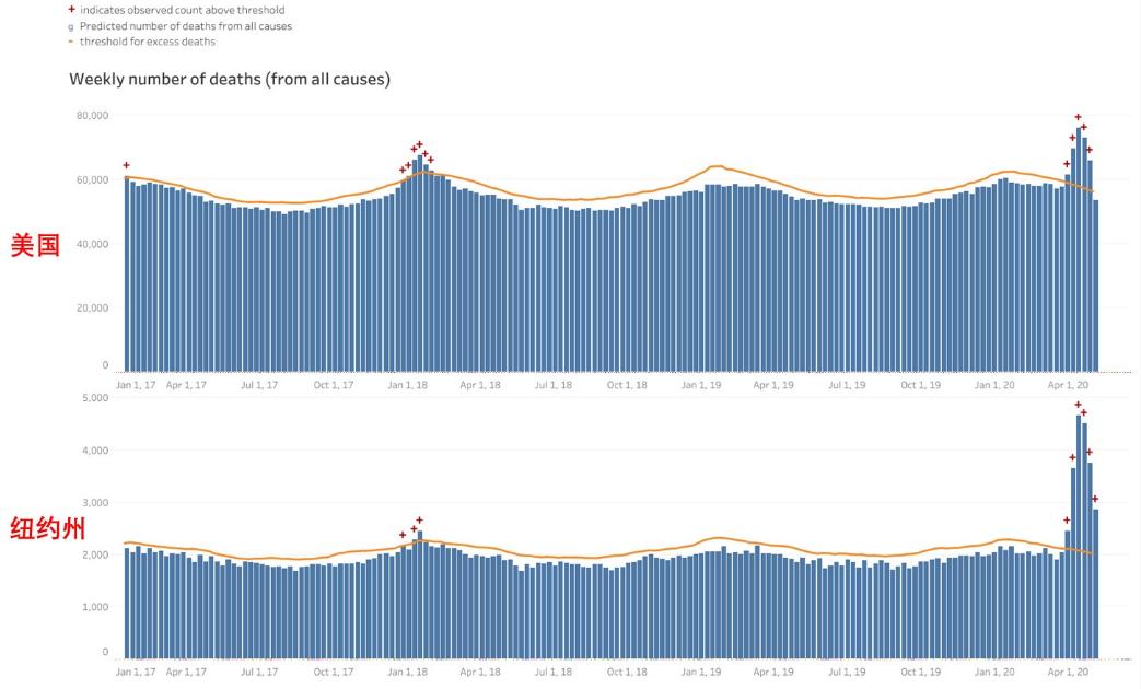 开棺验尸：各国到底何时起出现新冠病毒感染|117疫情观察