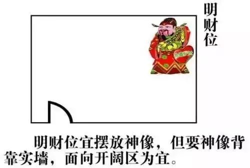 住宅的财位怎么找和布置,住宅明财位怎样讲究