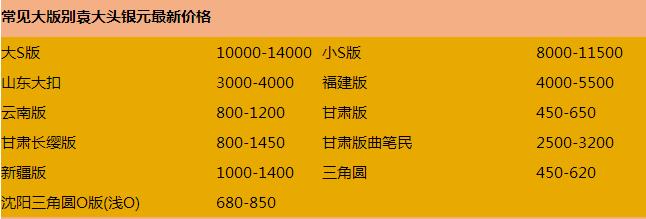 民国三年袁大头一个值多少钱如何辨真假附袁大头银元最新价格表
