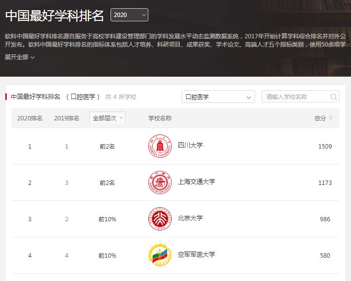 国家卫健委“点名”，坐拥无数“中国第一”，揭秘四川大学“王牌”学院！