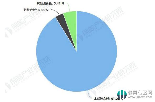 2018年全国胶合板市场形势,人造板现状