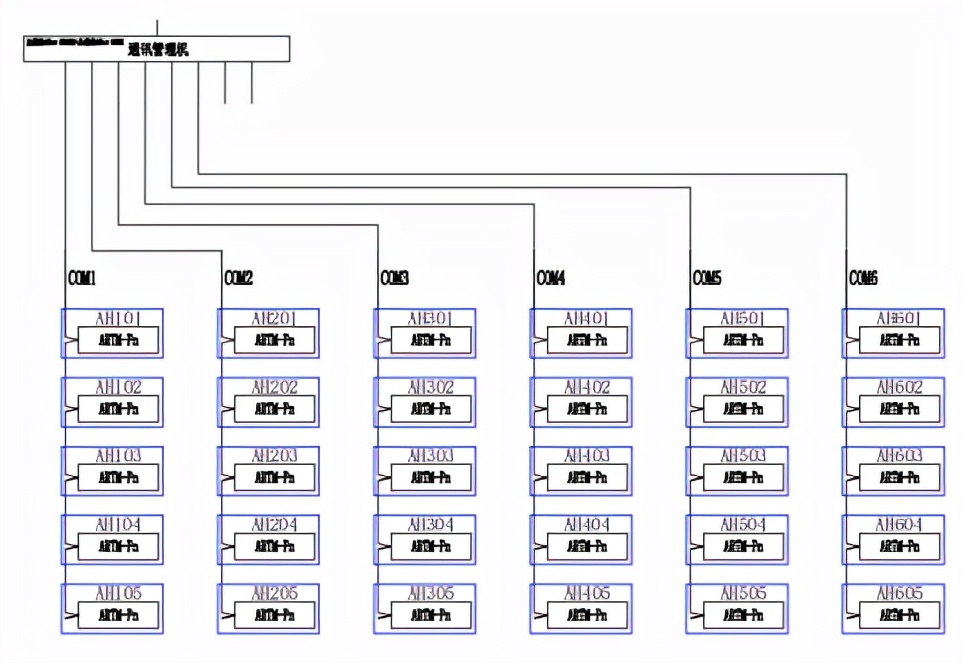 安科瑞微机智能操控无线测温在奉贤药明机电安装工程项目的应用