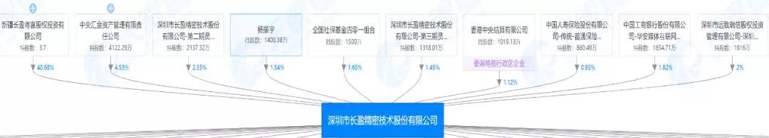 长盈精密盈利预测,长盈精密暴跌原因分析