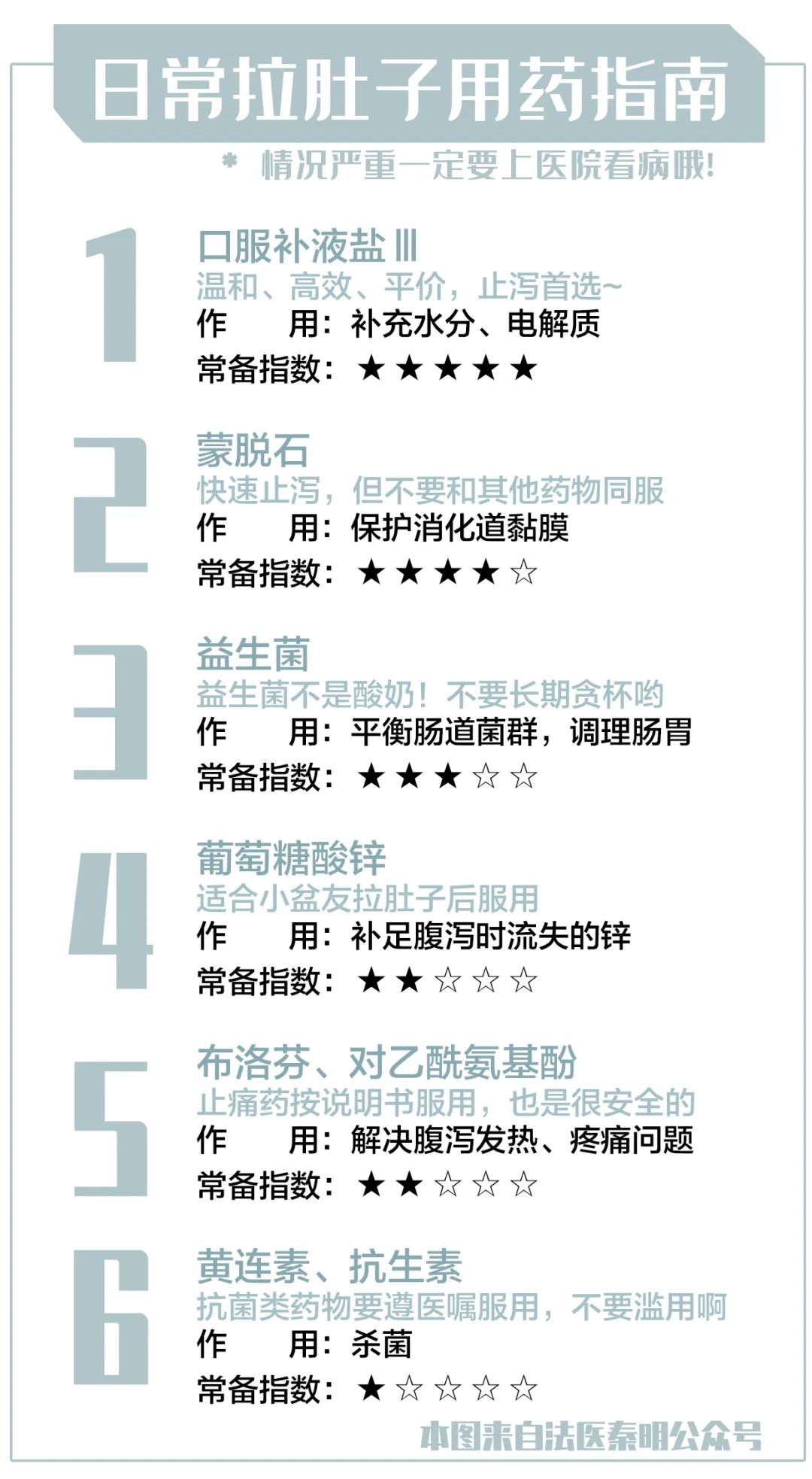 吃坏肚子腹泻吃什么抗生素,吃坏肚子腹泻用什么药