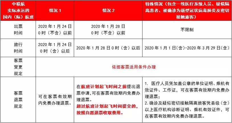 中国联合航空客票退改提示