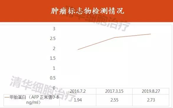 肝癌复发晚期最长生存期,肝癌术后复发怎么治