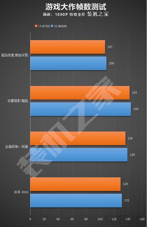 i78700与i59600k哪个好,i59600k和i78700k区别