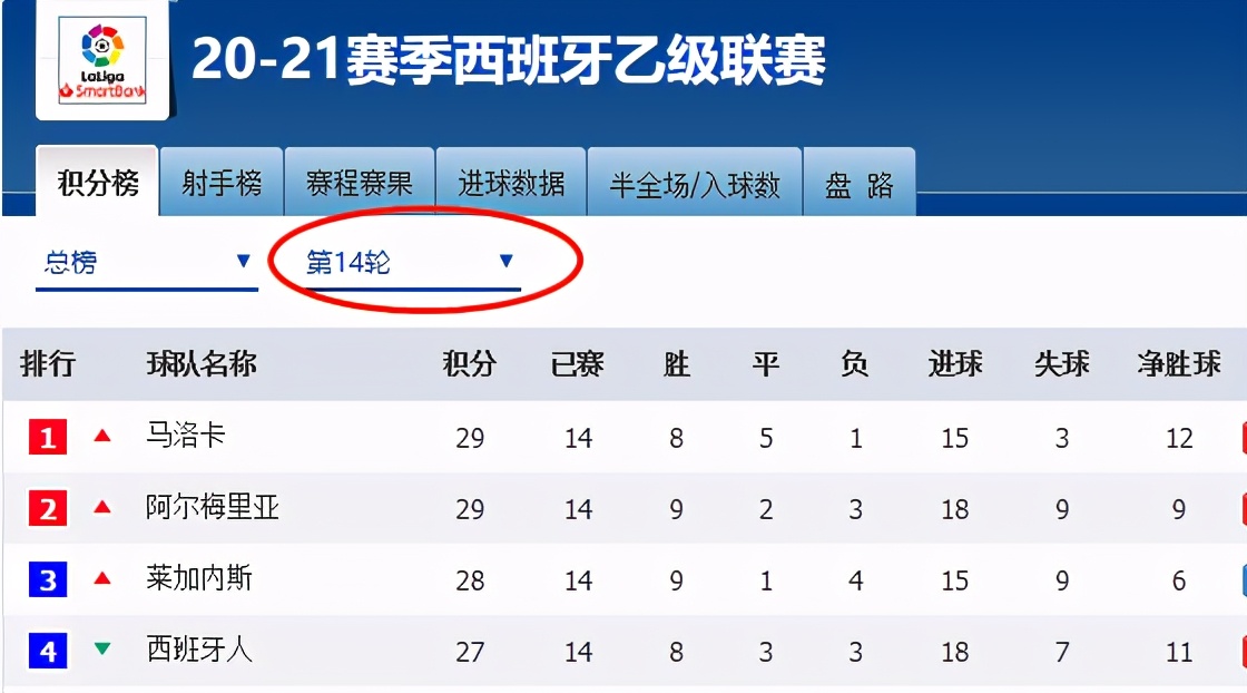 武磊怎么去了西乙,武磊为什么降级西乙