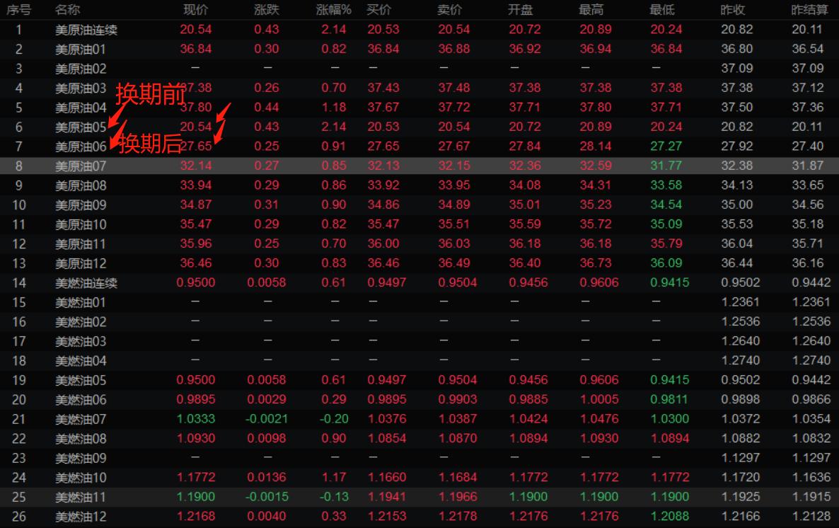 一文读懂|银行账户原油连续产品是份额调整进阶版，继续持有吗？