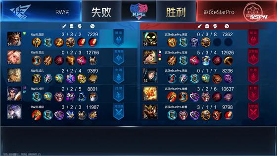 kpl武汉estarpro夺冠视频,kpl武汉estarprovs佛山