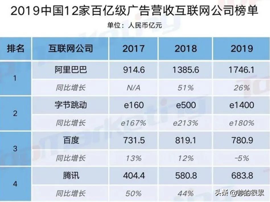 “该页面无法正常访问”百度被*今条头日**告了！法院判：构商业诋毁