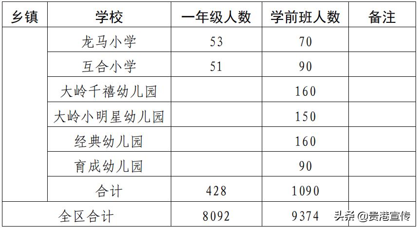贵港市2023初中学区划分,2021贵港学区划分