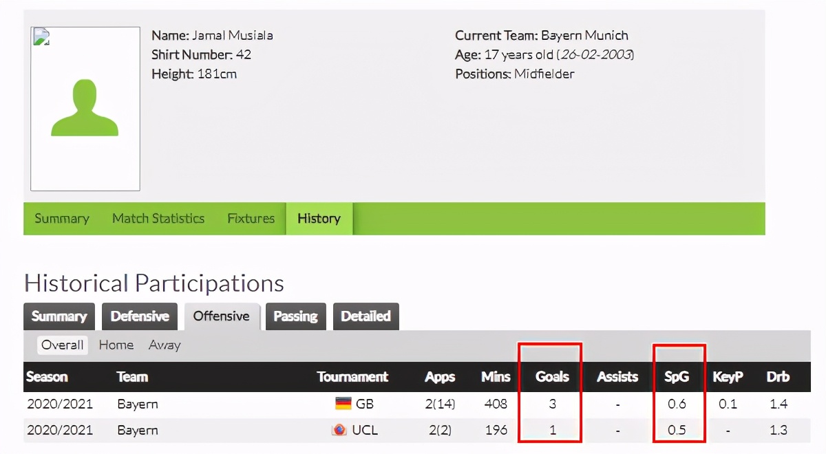 穆西亚拉和梅西差距,穆西亚拉盘带梅西