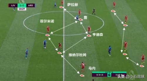 边后卫前置引发战术革命，试分析利物浦在攻防两端的战术体系