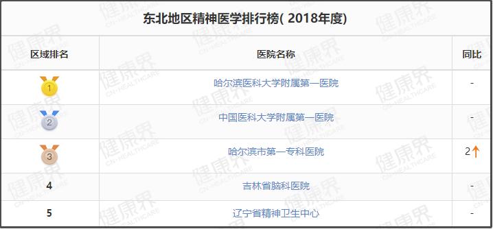 值得收藏的几家医院,辽宁最好十所医院排名前十