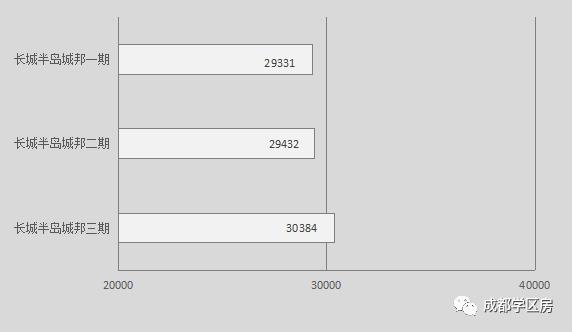 锦晖小学在成都市排名,成都锦晖小学的最新排名
