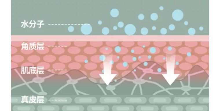 比面膜还补水,保湿补水蒸脸仪测评视频
