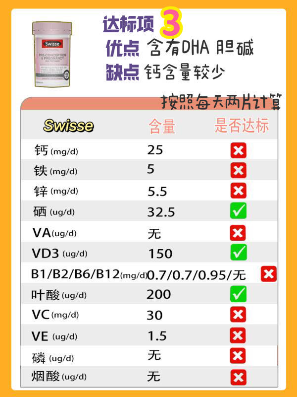 20款孕妇复合维生素评测,国家认可的孕妇维生素