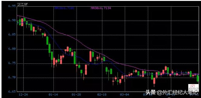 我国外汇投资应该注意哪些问题,外汇投资赚钱吗合法吗