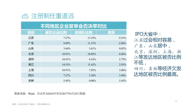ipo上市流程已问询,ipo上市证监会审核流程