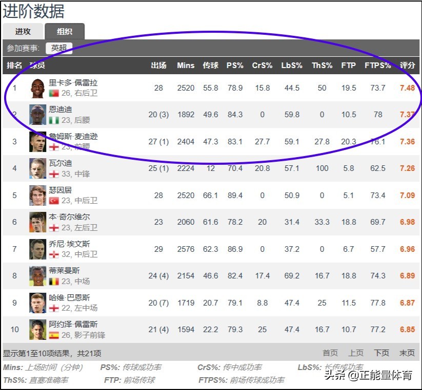 莱斯特城19-20阵容,足球的魅力莱斯特城遭绝杀