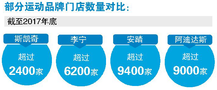 斯凯奇双11五折活动,双11抢到斯凯奇