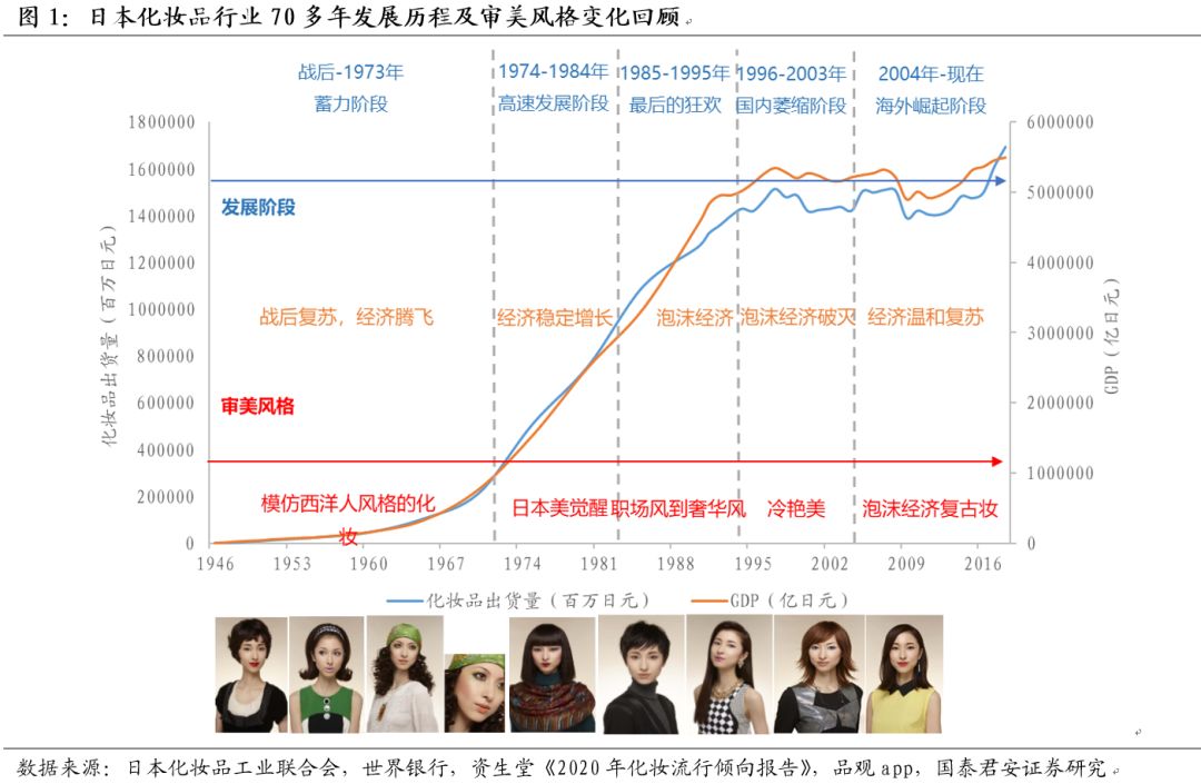 日本化妆品利润怎么样,日本的化妆品为什么好