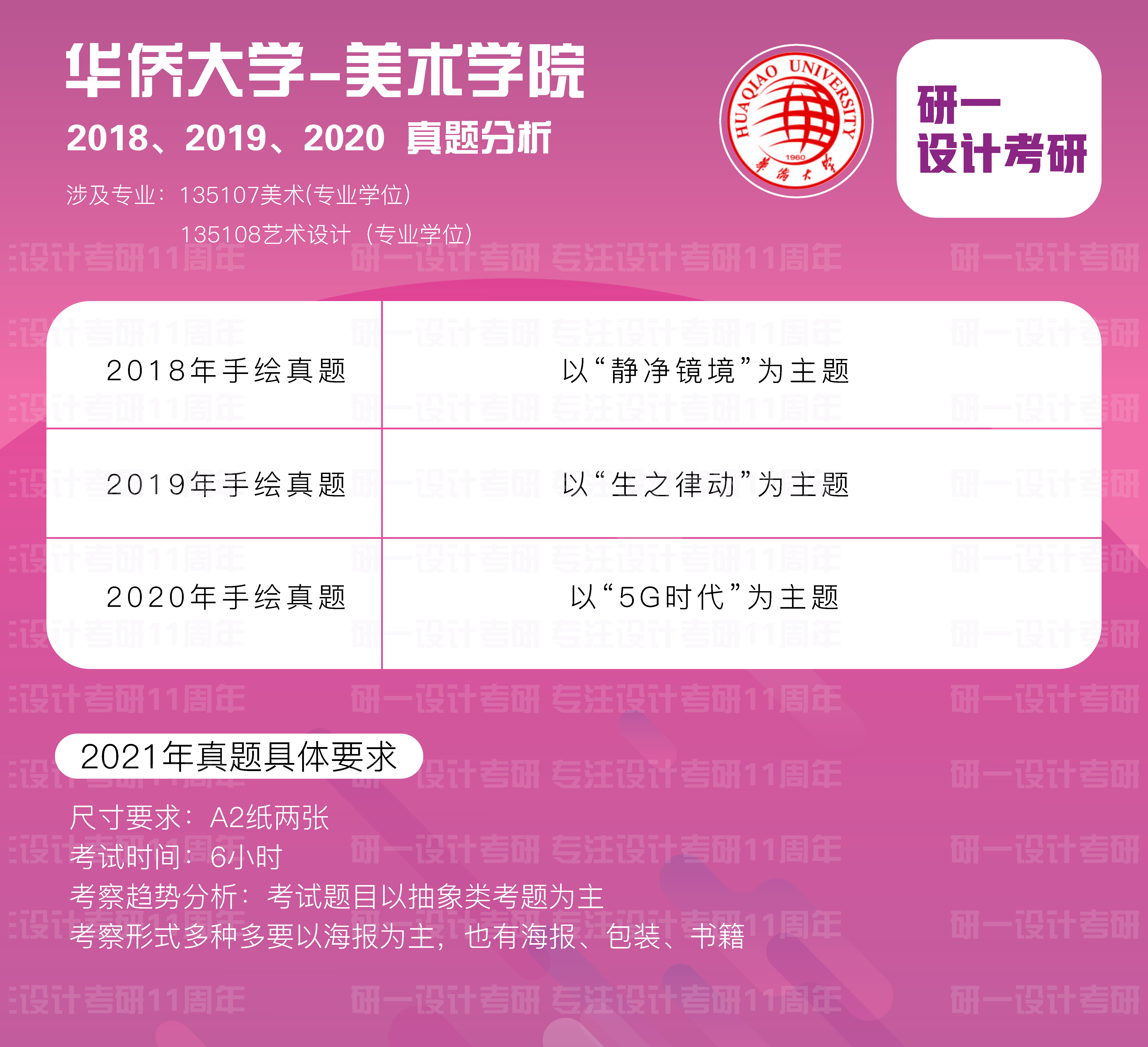 华侨大学视觉传达设计怎么样,华侨大学视觉传达设计研究生