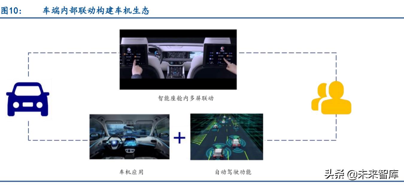 鸿蒙系统产业链深度分析,鸿蒙系统生态建设和智能汽车