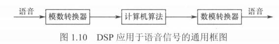 数字语音技术的应用,数字语音处理
