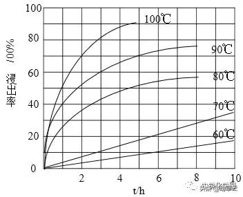 化学工艺流程题解题技巧江苏,初三化学工艺流程题解题技巧